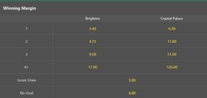 winning margin 4 way|fanduel winning margin 4 way.